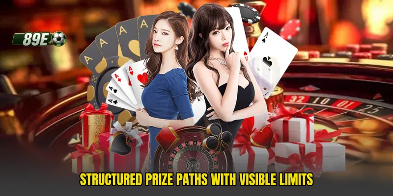 Structured prize paths with visible limits